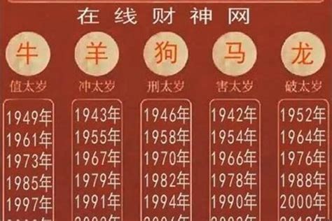 2003年屬什麼|2003年属什么生肖